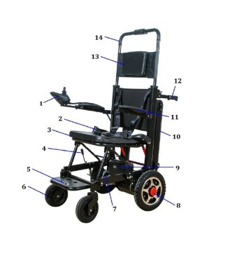 ORUGA SALVA ESCALERAS Y SILLA ELÉCTRICA 2
