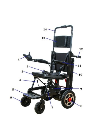 ORUGA SALVA ESCALERAS Y SILLA ELÉCTRICA